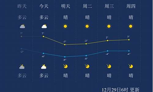 天津过去一周天气_天津过去一周天气记录图