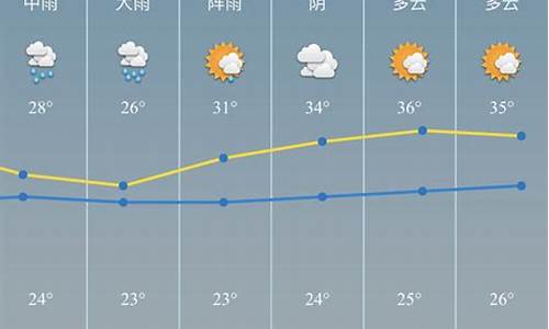 慈溪天气预报15天气_慈溪天气预报15天气报气