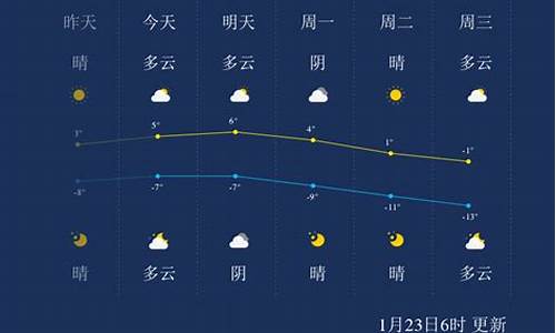 张家口一周天气_张家口一周天气预报七天