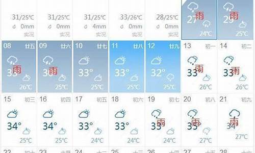 扬州未来一周天气预报15天天气预报_扬州未来15天天气预报查询