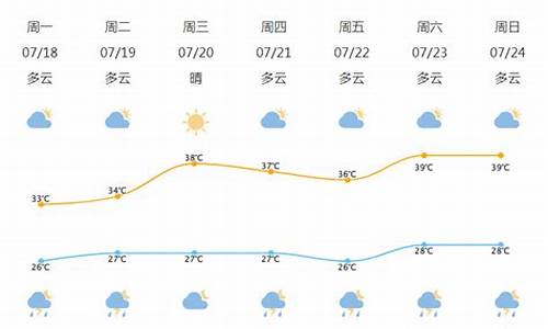 宁波北仑天气预报20天查询_宁波北仑天气