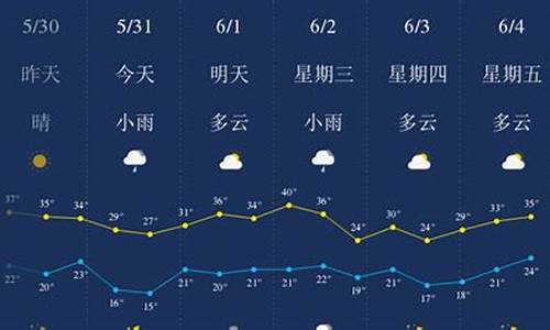 西安一周天气预报五天详情查询_西安一周天