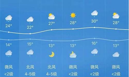 上海天气预报一周天气15天准确_天气上海天气预报15天查询