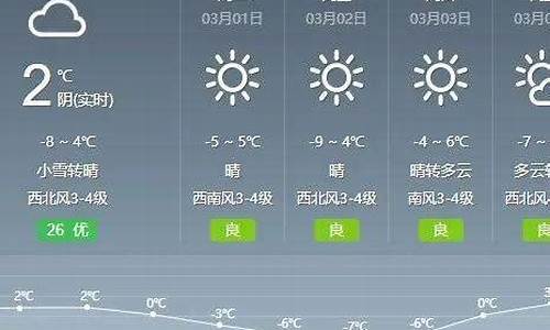 通辽天气预报15天气旅游攻略_通辽天气预