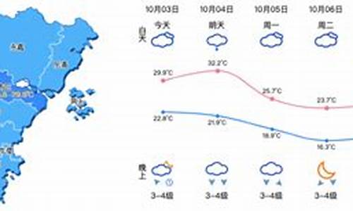 温州一周天气预报七天查询结果_温州一周天