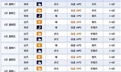 徐州天气预报历史查询_徐州天气预报历史查询今天