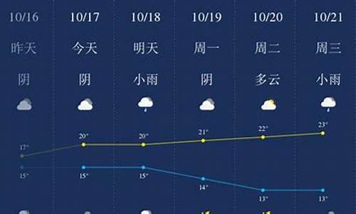 衢州天气预报一周七天_衢州 天气预报