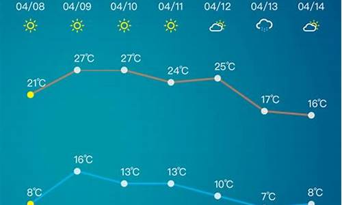 淄博市天气预报15天查询当地_淄博市天气预报15天查询