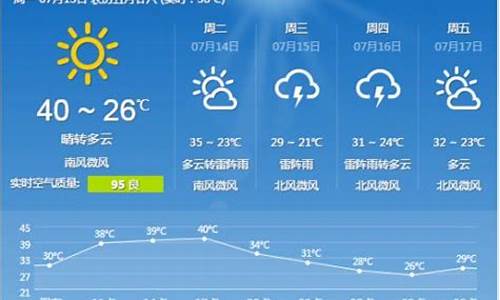 石家庄的一周天气_河北石家庄一周天气预报30天详情最新查询结果