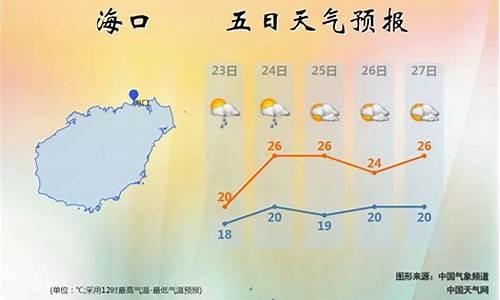 海南岛天气预报_海南岛天气预报15天三亚