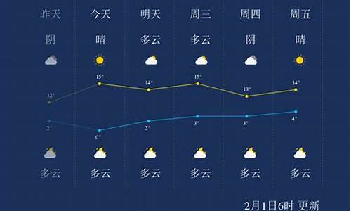 汉中今日天气预报24小时_汉中今日天气