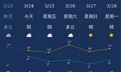 石家庄天气预报七天查询_石家庄天气预报七天