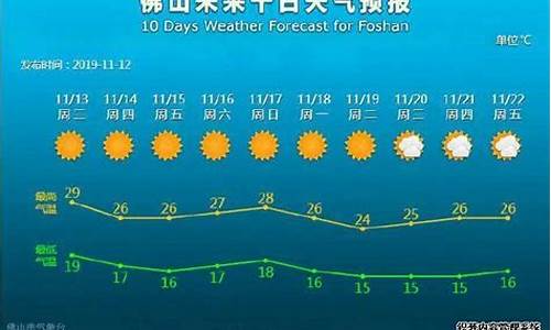 佛山一周天气预报10天最新通知_佛山地区一周天气预报