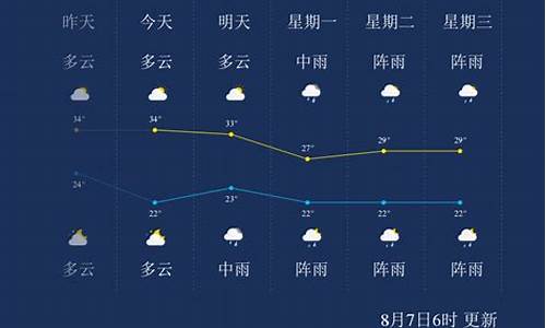 遵义一周天气预报七天_遵义天气预报7天查