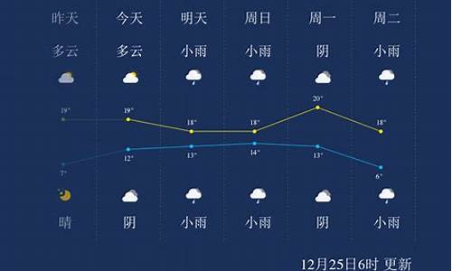 来宾一周天气预报查询15天气信息最新_广