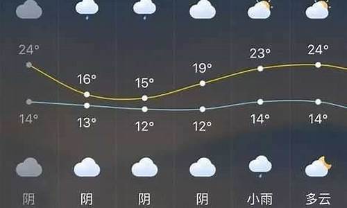 长泰天气15天_长泰天气预报未来30天天