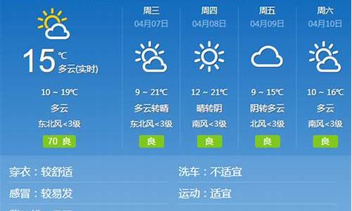 邢台一周天气预报15天准确吗_邢台天气预