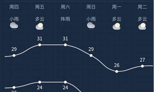 南宁市天气预报7天查询 15天_南宁市天气预报7天