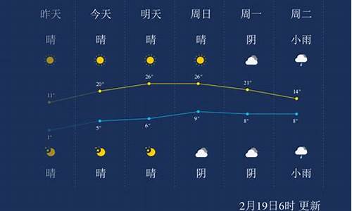 湖州一周天气预报查询一周气温多少_湖州天