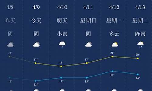 南充市天气预报_南充市天气预报40天