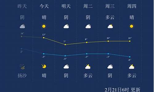 呼和浩特今日天气文字版_呼和浩特今日天气