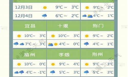 湖北宜都天气预报30天查询_宜都天气预报15天查询