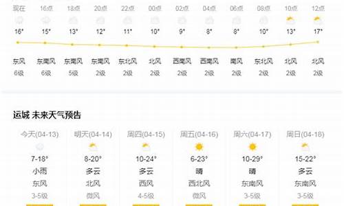 运城天气预报未来15天查询_运城天气预报未来15天