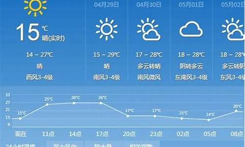 太原天气预报明天_太原天气预报明天二十四小时查询