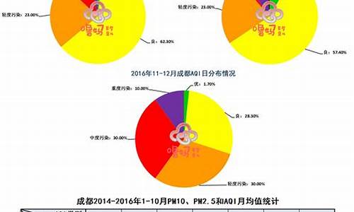 成都近期空气质量数据_四川成都空气质量预