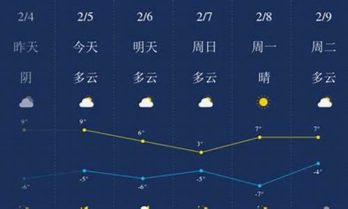 拉萨天气预报7天一周_拉萨天气预报一周15天