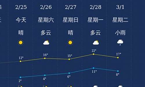 衢州天气预报15天天气预报查询_衢州天气预报15天气预报查询