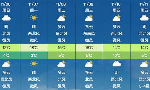 昌平气象台天气预报_昌平天气实时查询