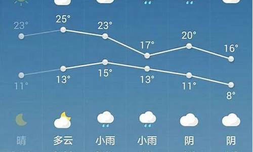 陕西西安一周内天气预报_陕西西安一周天气