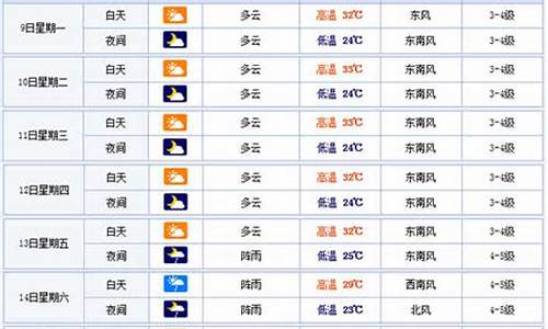 温州一周天气预报查询最新消息今天_温州天气一周天气