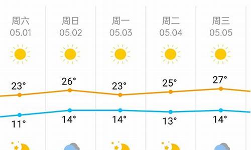 北京五一期间天气预报_北京五一期间天气预报查询