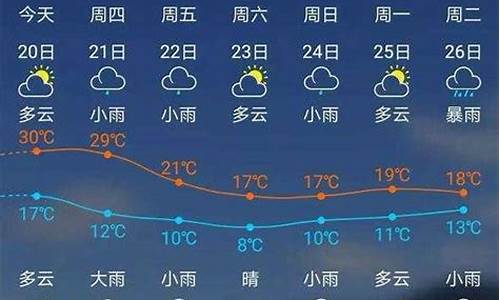 建瓯天气预报一个月30天查询_建瓯天气预报一个月