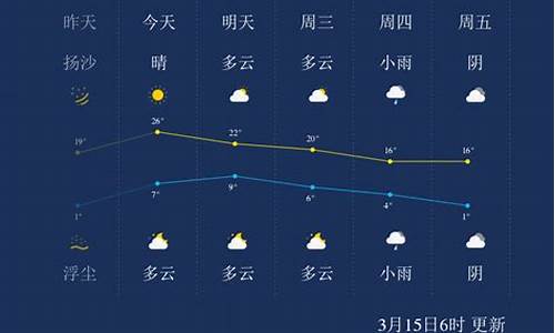 兰州天气预报查询40天_兰州天气预报查询