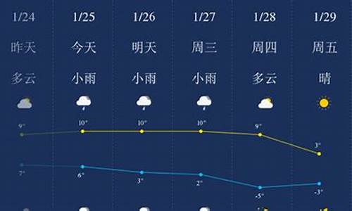 滁州天气预报一周7天_滁州天气预报一周7天准确