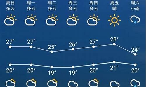 苏州明日天气预报24小时_苏州明日天气