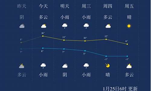 绍兴未来一周天气预报情况表_绍兴市未来一周天气