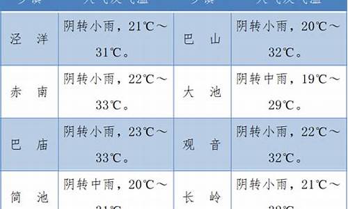 镇巴天气预报_西乡天气预报