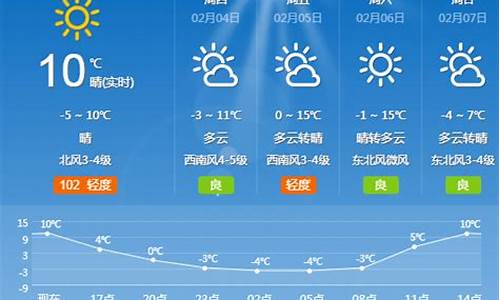 夏津天气预报查询一周15天查询_夏津天气预报近30天查询