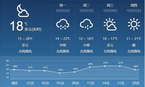 临汾市天气预报15天天气_山西省临汾市天气预报15天查询