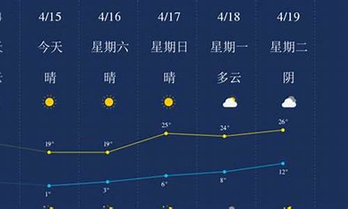 石河子天气预报15天天气_石河子天气预报15天天气预报查询表