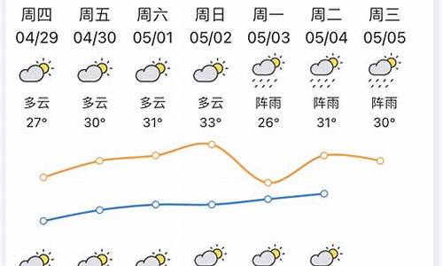 惠州40天天气预报查询结果_惠州天气预报15天最新消息