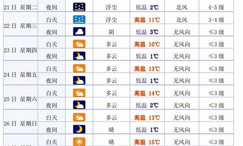 白银市天气预报15天_白银市天气预报15天查询百度