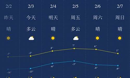 锦州天气预报最新15天查询_锦州天气预报15天天气预报