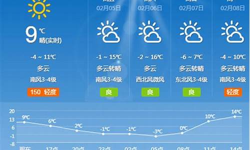 夏津天气预报一周_夏津天气预报夏津