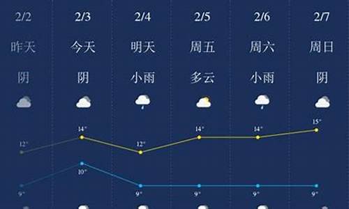 泸州天气24小时预报_泸州天气24小时预报查询