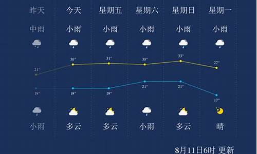 晋中天气预报24小时_晋中天气预报15天查询30